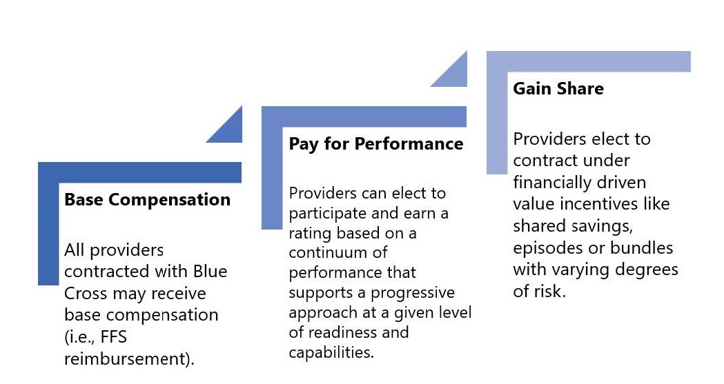 Quality Blue graphic
